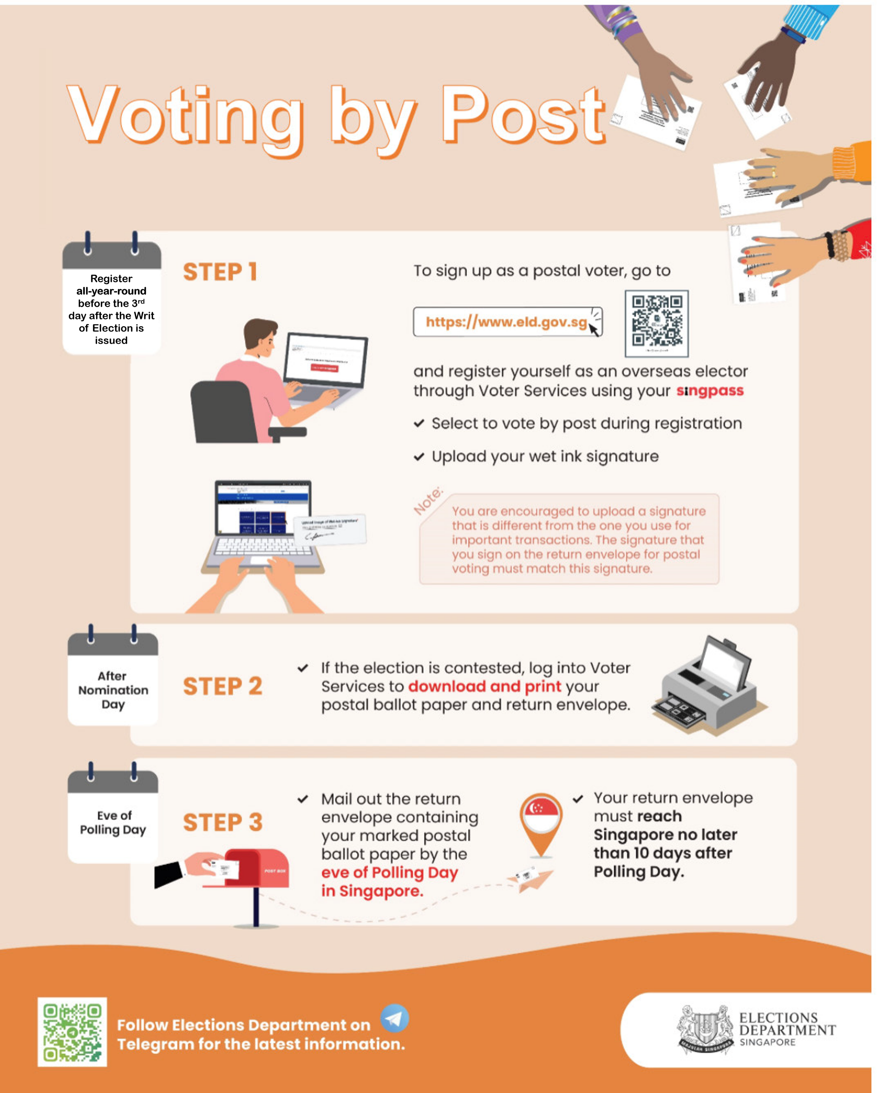 Voting by Post